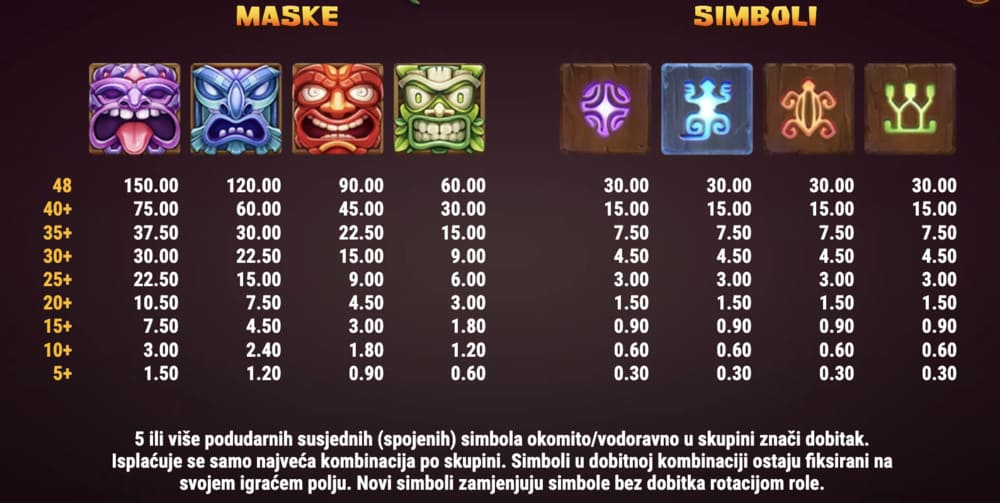 Rotiki maske simboli